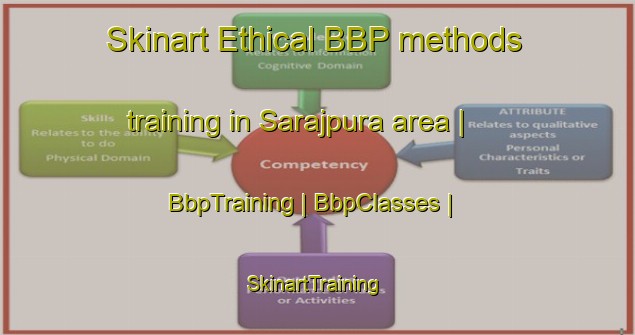 Skinart Ethical BBP methods training in Sarajpura area | BbpTraining | BbpClasses | SkinartTraining-India